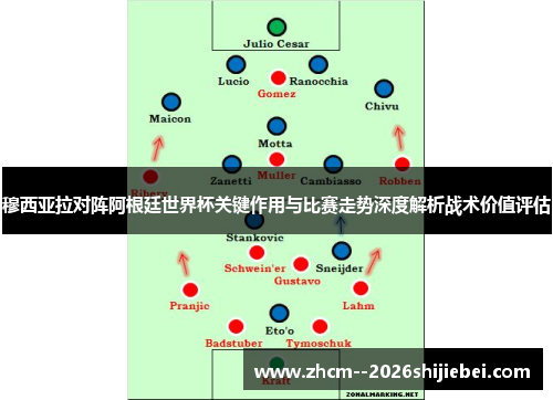 穆西亚拉对阵阿根廷世界杯关键作用与比赛走势深度解析战术价值评估 穆西亚拉对阵阿根廷世界杯关键作用与比赛走势深度解析战术价值评估