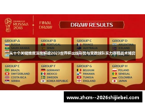 从十个关键维度深度解读2023世界杯出线形势与变数球队实力赛程战术博弈 从十个关键维度深度解读2023世界杯出线形势与变数球队实力赛程战术博弈