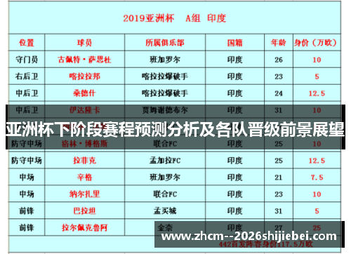 亚洲杯下阶段赛程预测分析及各队晋级前景展望