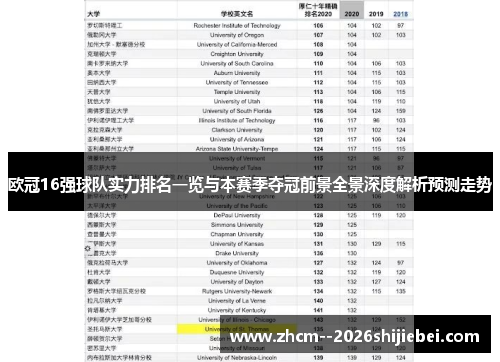 欧冠16强球队实力排名一览与本赛季夺冠前景全景深度解析预测走势