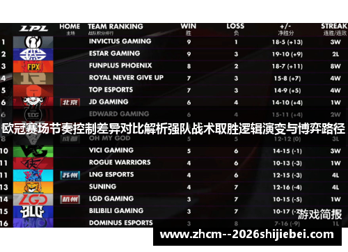 欧冠赛场节奏控制差异对比解析强队战术取胜逻辑演变与博弈路径 欧冠赛场节奏控制差异对比解析强队战术取胜逻辑演变与博弈路径