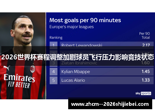 2026世界杯赛程调整加剧球员飞行压力影响竞技状态