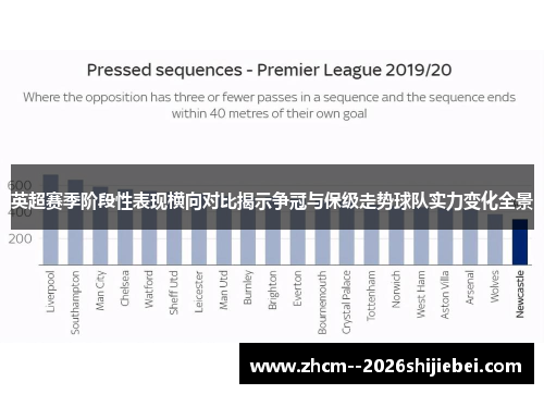 英超赛季阶段性表现横向对比揭示争冠与保级走势球队实力变化全景 英超赛季阶段性表现横向对比揭示争冠与保级走势球队实力变化全景